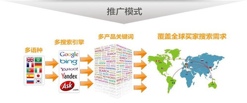 外贸网站推广策略 提升国际曝光与客户转化