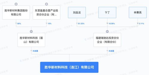 胜华新材在福建成立子公司，技术推广迈出关键一步