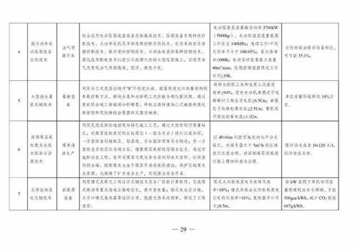 引领绿色未来 解读四部委联合发布《绿色技术推广目录（2020年版）》