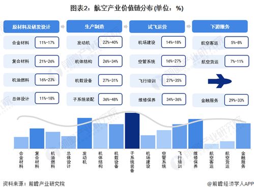 独家 2024年江西省航空产业链全景图谱 附产业政策 产业链现状图谱 产业资源空间布局 产业链发展规划