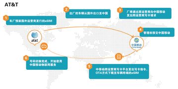 Onelink 赋能物联网国际业务的高效稳定跨国通信技术推广